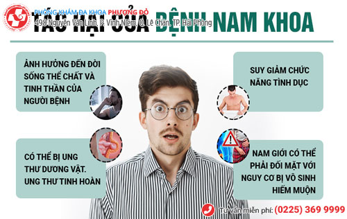 những bệnh nam khoa thường gặp ở nam giới