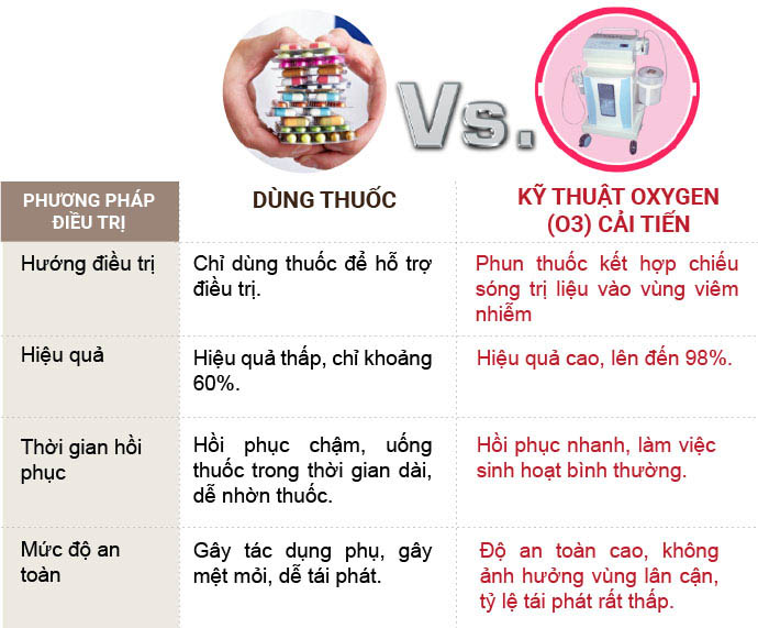 phương pháp chữa viêm tiết niệu