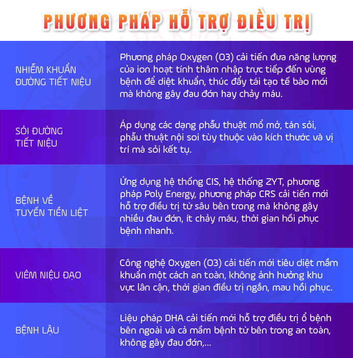 cách hỗ trợ chữa tiểu ra máu