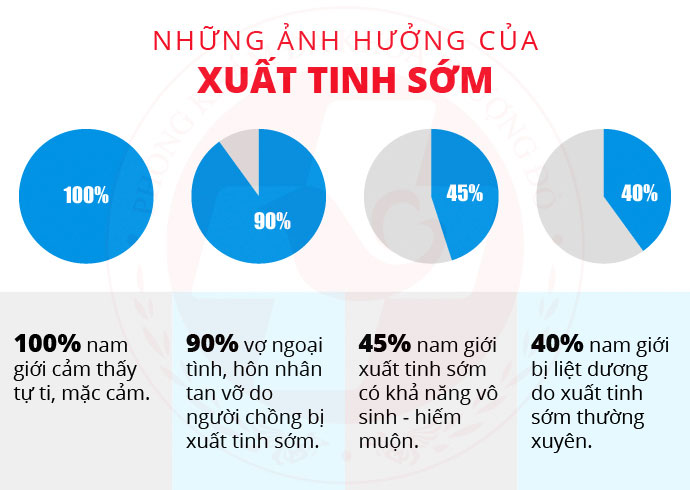 xuất tinh sớm