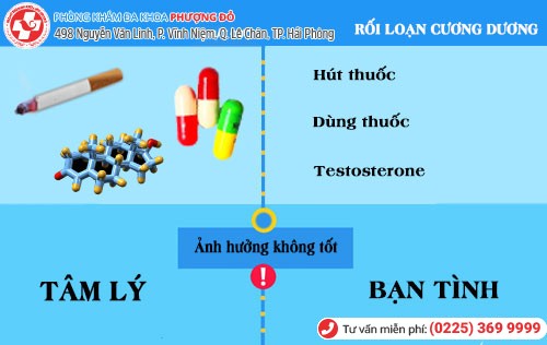 Mối nguy hiểm xuất phát từ chứng rối loạn cương dương