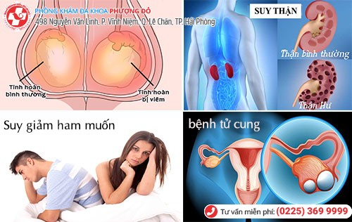 tác hại của viêm niệu đạo