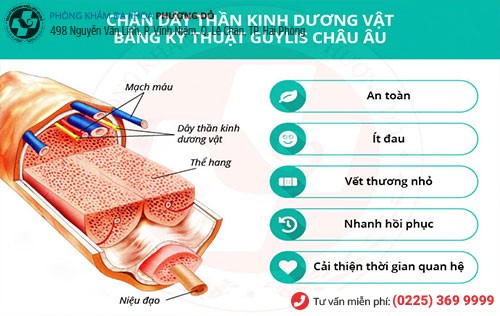 Tăng cường sinh lý nam với bác sĩ chuyên khoa ưu tú