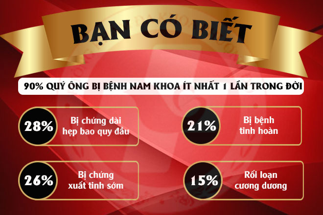 Truy tìm bệnh viện nam khoa được nhiều quý ông lựa chọn ở Hải Phòng